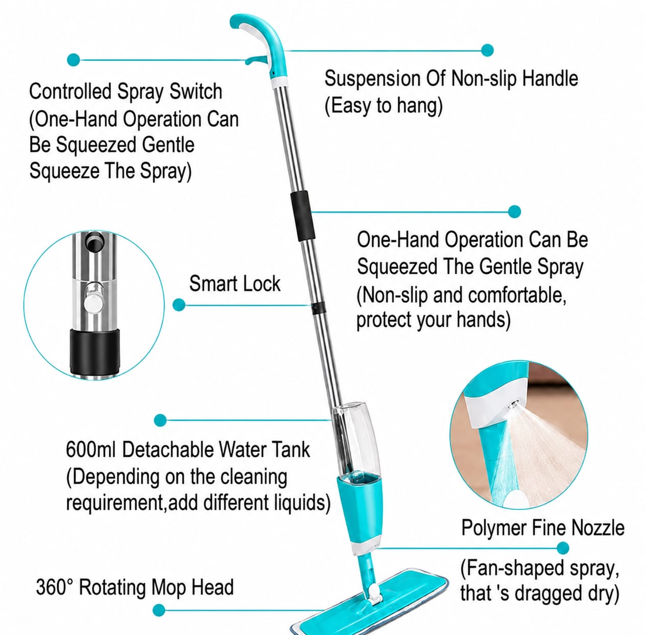 Innovation Stainless Steel Microfiber Floor Cleaning Spray Mop with Removable Washable Cleaning Pad and Integrated Water Spray Mechanism,mop for Cleaning Floor(Multicolour) (Spray Mop)